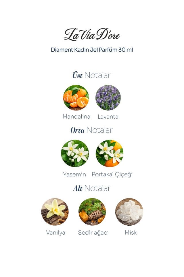 2’li Jel Parfüm Seti (Onyx + Diament) 2 × 30 ml EDP